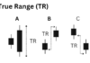 True range (TR)