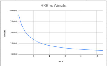 RRR กับ Winrate